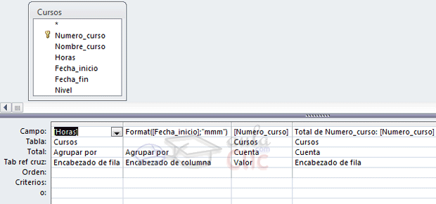 Vista diseño de consulta de referencias cruzadas