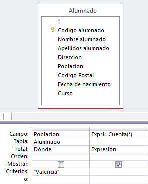 Población con Criterios "Valencia" y  Total "Dónde" y campo Expr1: Cuenta(*) con total Expresión