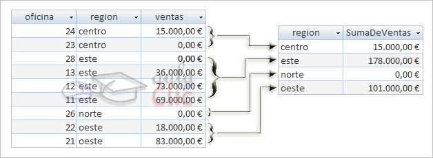 Tabla de representación de resumen