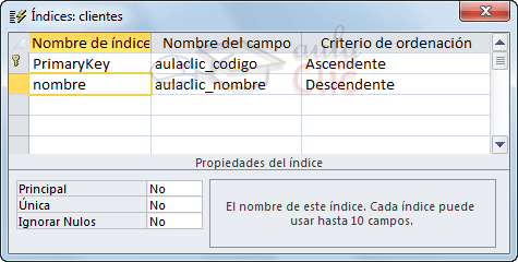 Índices de la tabla