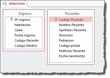 Relaciones Pacientes - Ingresos