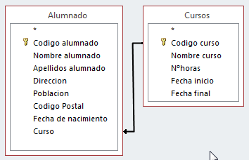 Representación de la tabla: la flecha señala la tabla1