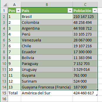 Datos mapa