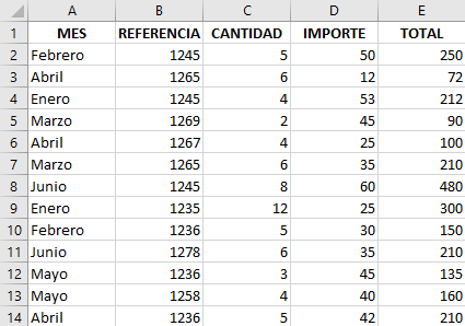 ejemplo tabla