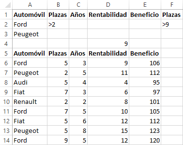 ejemplo base de datos