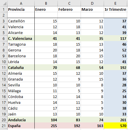 ejemplo esquemas