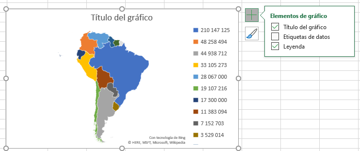 Elementos del grfico