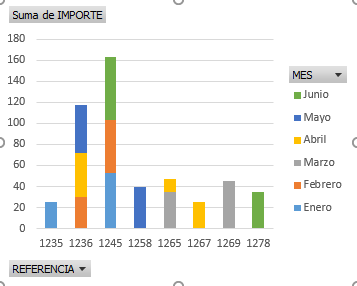 Gráfico dinámico