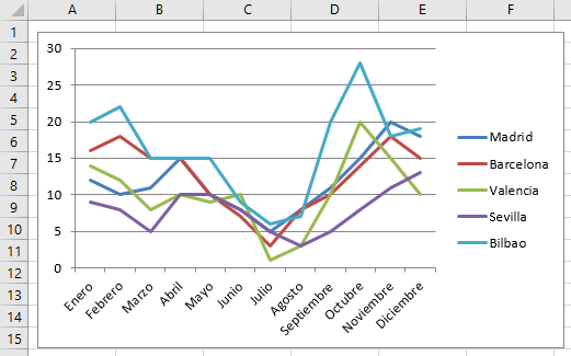 Gráfico