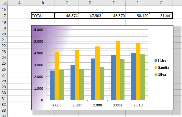 Gráfico