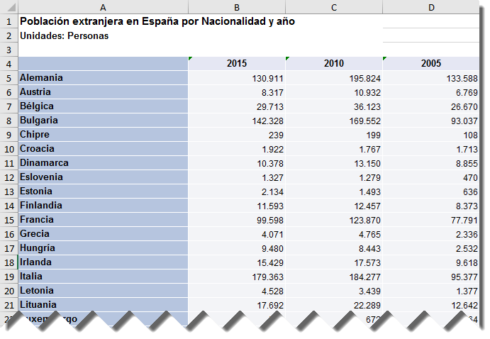 Datos para el mapa 3D