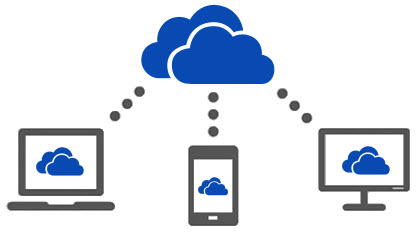 esquema OneDrive