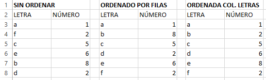 Registros ordenados