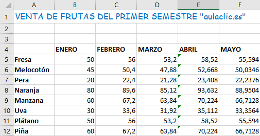 Formato venta frutas