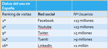 Resultado