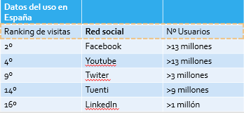 Resultado