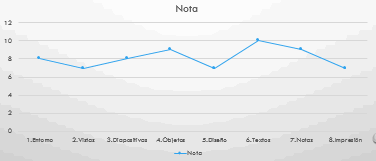 Gráfico insertado