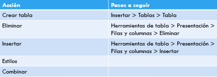 Resultado