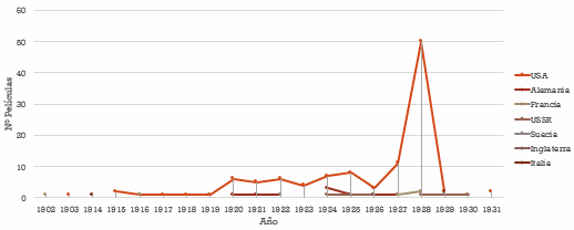 Datos modificados