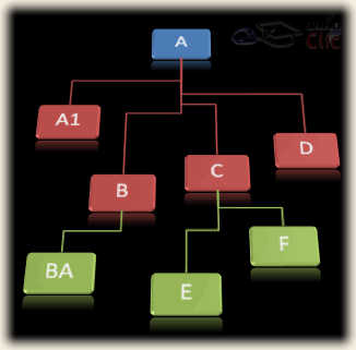 Ejemplo de diagrama