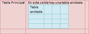 Tabla anidada