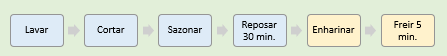 Resultado final