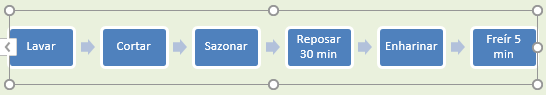 Diagrama de proceso de la receta