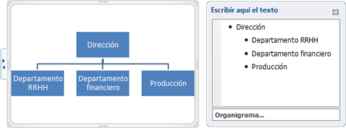 Organigrama ejercicio