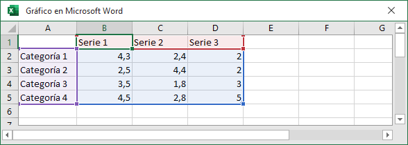 Tabla de datos del gráfico