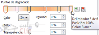 Puntos de degradado